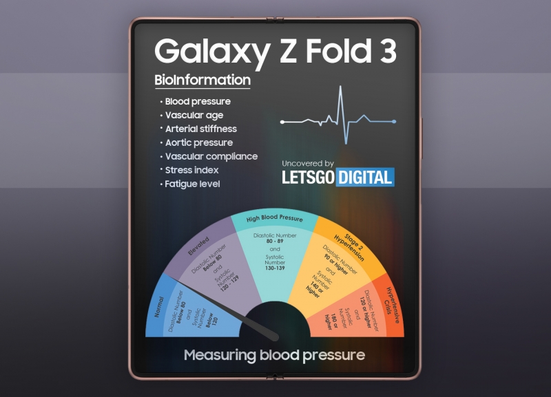 Samsung работает над складными смартфонами, которые смогут измерять давление и уровень холестерина
